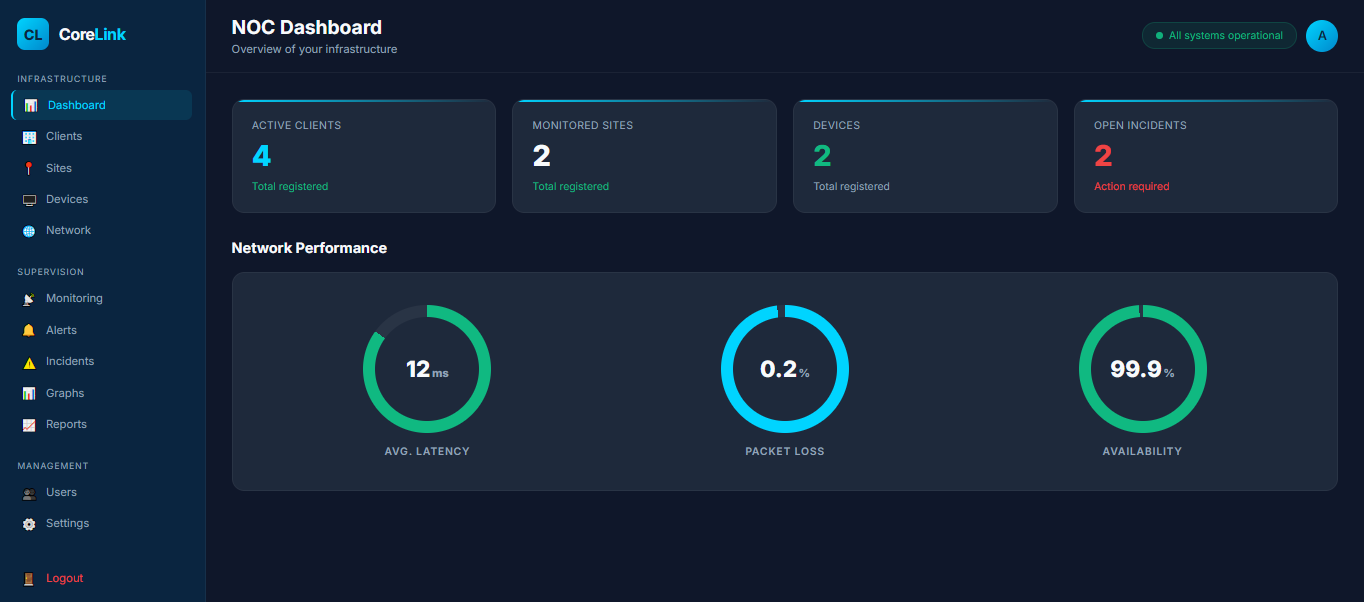 CoreLink NOC Dashboard